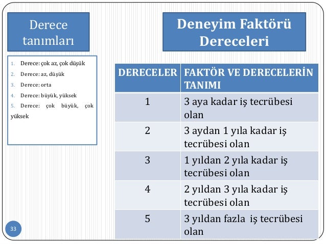 Toplam iş tecrübesi Toplam iş tecrübesi